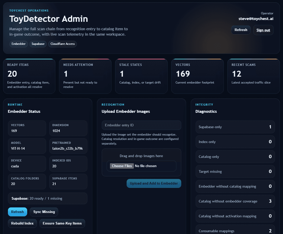 ToyChest admin portal interface